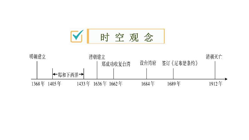 2020春中考历史一轮专题复习课件:中国古代史第6课时+明清时期课件02
