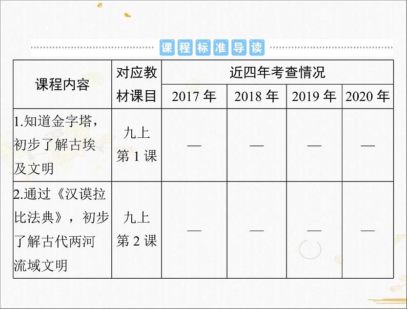 2021年广东省中考历史一轮复习课件:第一篇教材梳理之世界古代史 (2份打包)02