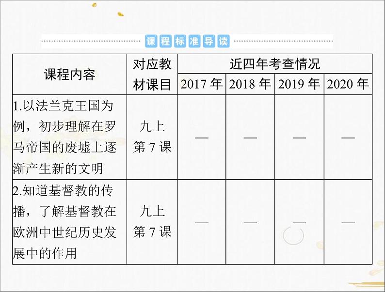 2021年广东省中考历史一轮复习课件:第一篇教材梳理之世界古代史 (2份打包)02