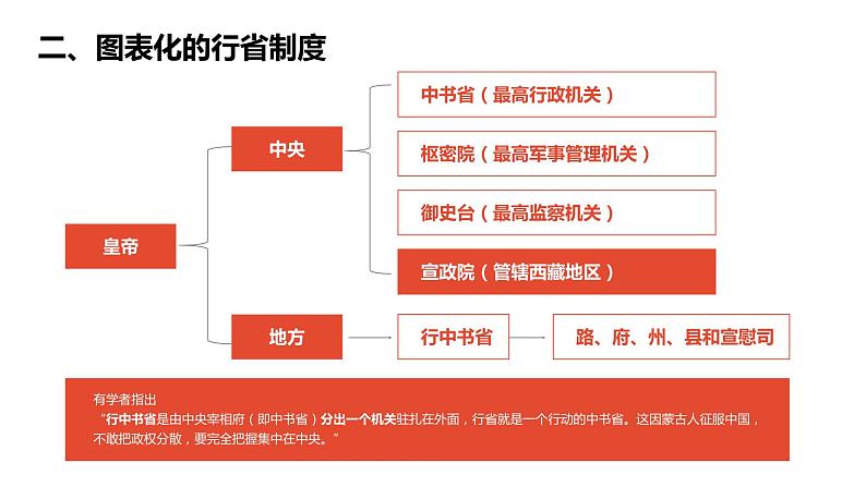 七下历史:元朝的统治PPT第5页