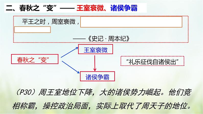第6课 动荡的春秋时期-2021—2022学年七年级上册历史 同步课件(部编版)06