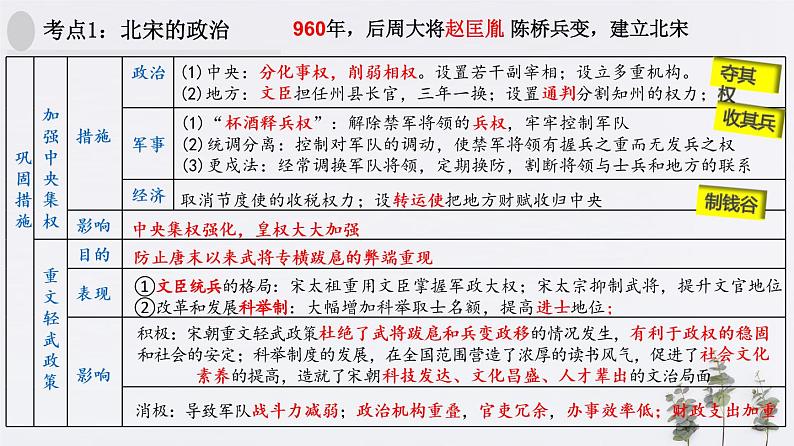 七下第二单元:辽宋夏金元时期-复习课件第5页