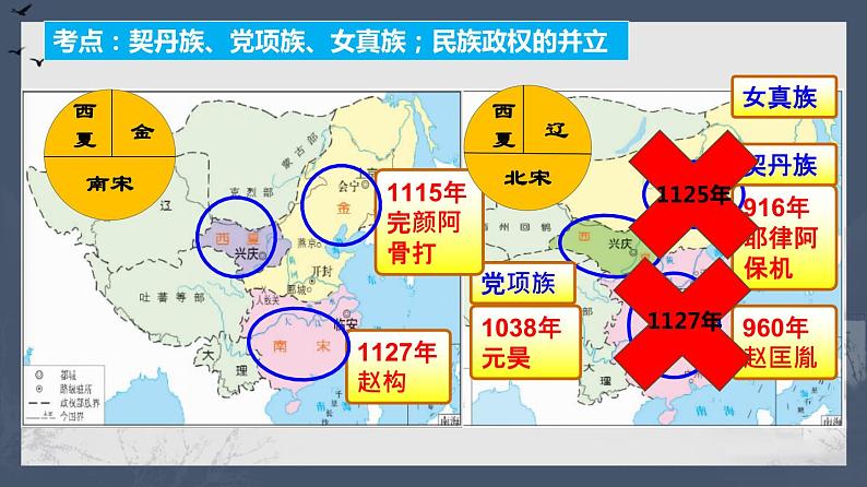 七下第二单元:辽宋夏金元时期-复习课件第8页