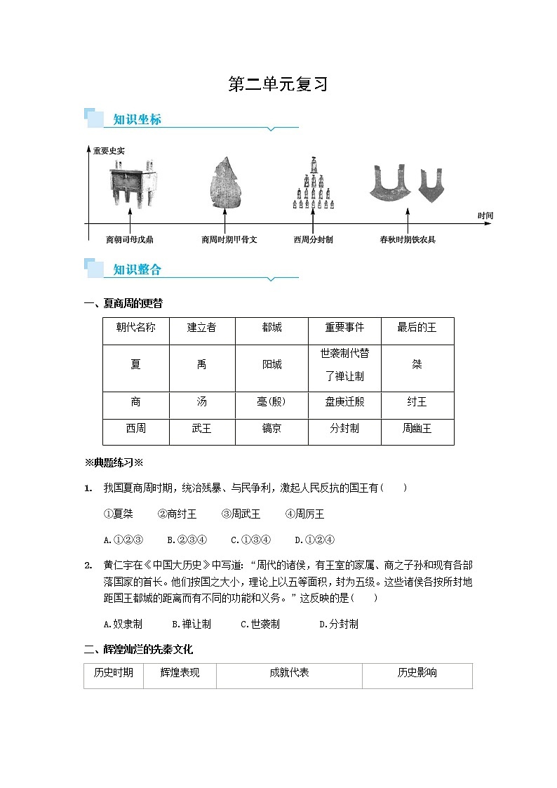 人教部编版初中历史(五四制)第一册 第二单元 夏商周时期:早期国家与社会变革单元测试题(含答案)01