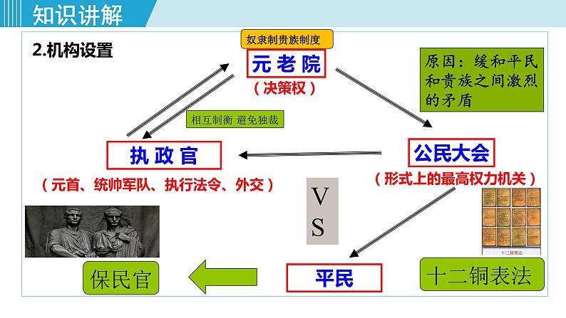 人教版九年级历史上册 第二单元 古代欧洲文明 第5课 罗马城邦和罗马帝国 课件PPT第8页