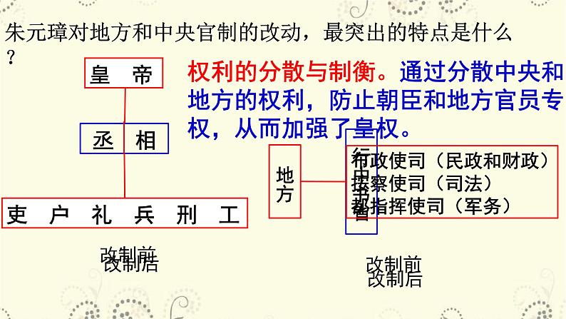 人教部编历史七年级下册第14课 明朝的统治课件07