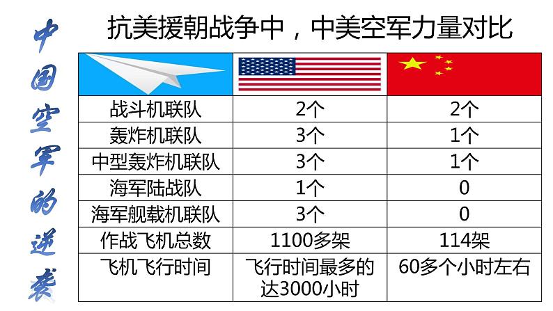 八年级历史下册第15课钢铁长城课件1第7页