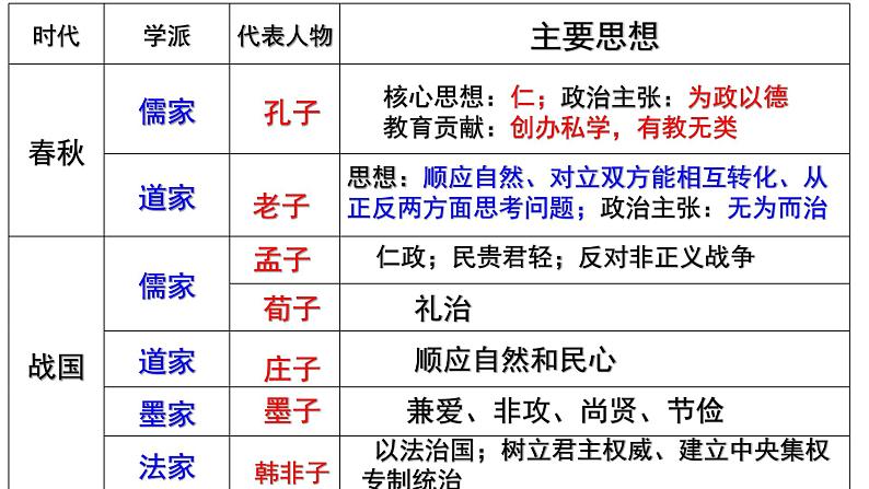 人教版历史七年级上册第三单元第9课《秦统一中国》课件PPT第1页