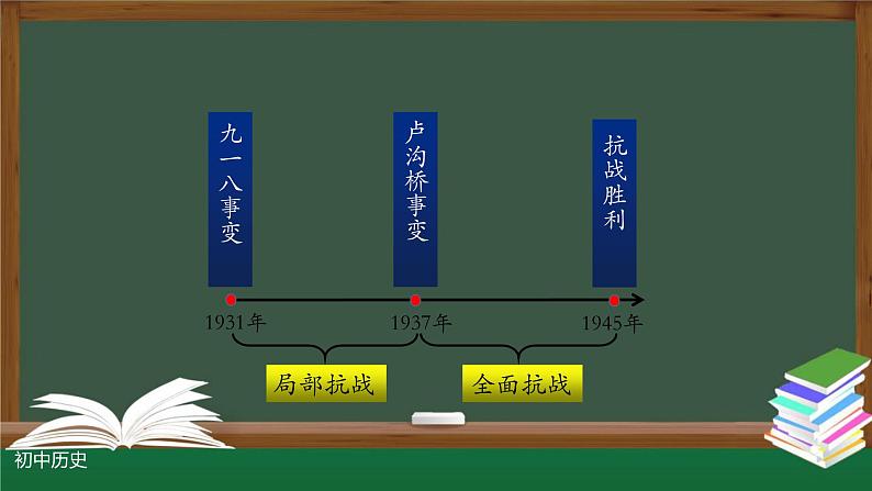 部编版八年级历史上册 第20课 正面战场的抗战 课件(23张PPT)03