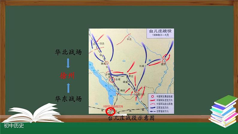 部编版八年级历史上册 第20课 正面战场的抗战 课件(23张PPT)05