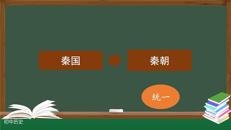 部编版七年级历史上册 第9课 秦统一中国 课件(20张PPT)第2页
