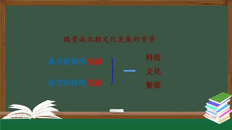 部编版七年级历史上册 第20课 魏晋南北朝的科技与文化 课件(40张PPT)第4页