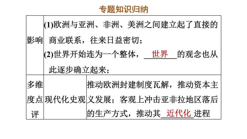 人教版九年级上册历史课件 期末专题复习 专题一　工业革命前资本主义的兴起和发展08