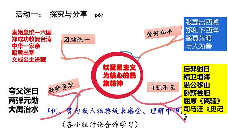 初2021级9上9.5.2 凝聚价值追求 课件第4页