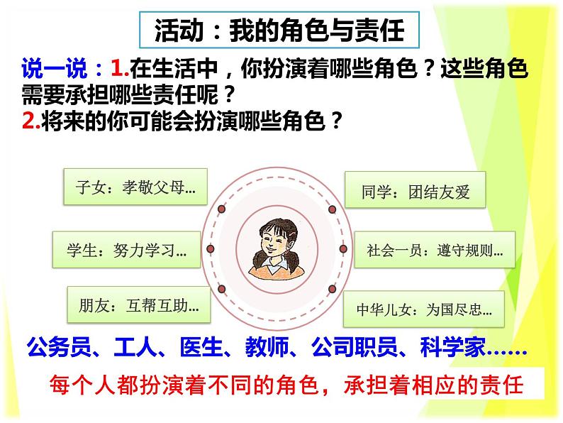 八上道法6.1我对谁负责 谁对我负责课件第8页