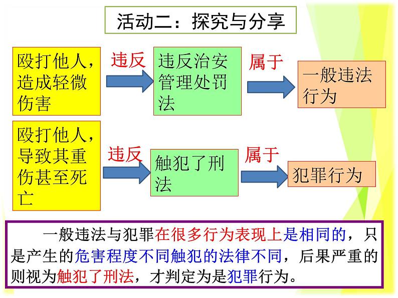 5.2 预防犯罪教案+ 课件-部编版道德与法治八年级上册(含视频)08