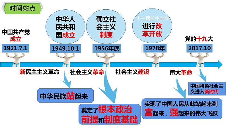 1.1 坚持改革开放 课件第7页