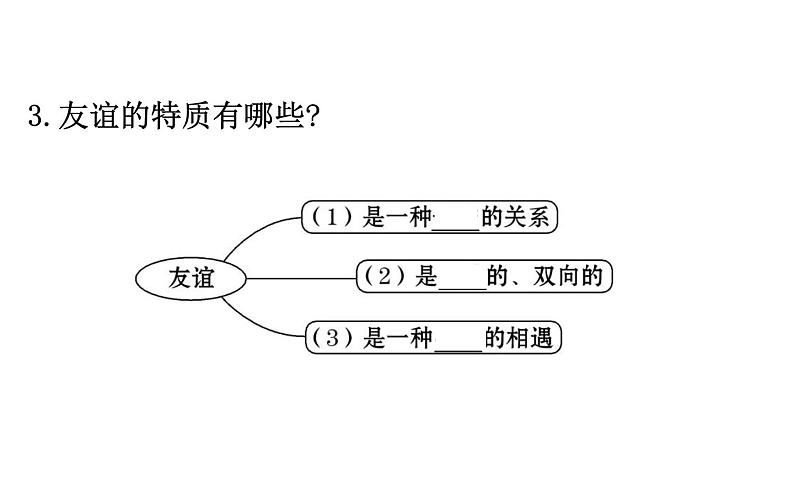 2021-2022学年部编版道德与法制中考复习之七年级上册 第二单元友谊的天空课件PPT05