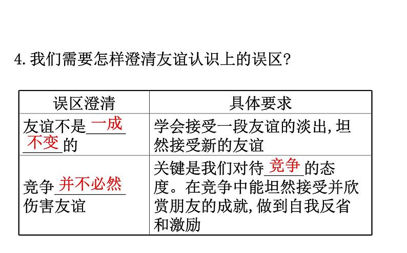 2021-2022学年部编版道德与法制中考复习之七年级上册 第二单元友谊的天空课件PPT06