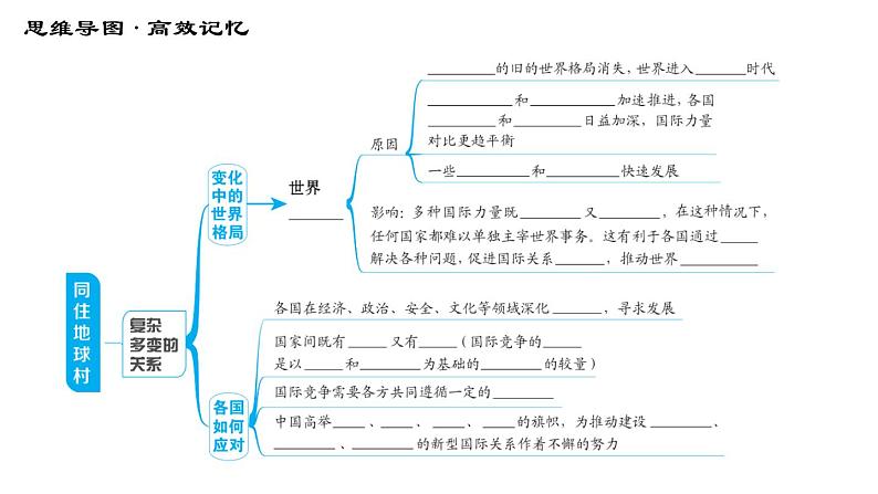 人教版(河北专版)九年级下册道德与法治课件 第1单元 第1课 第一课综合复习第5页