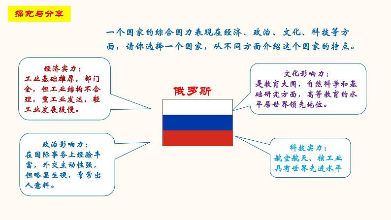 1.2 复杂多变的关系(课件)-人教部编版道德与法治九年级下册第8页