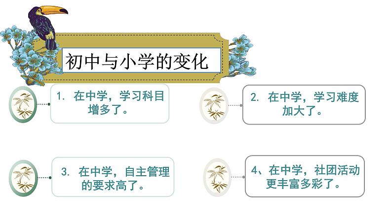 道德与法治七年级上册1.1中学序曲PPT课件第8页