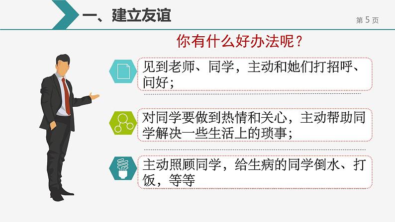 5.1让友谊之树常青 课件第5页