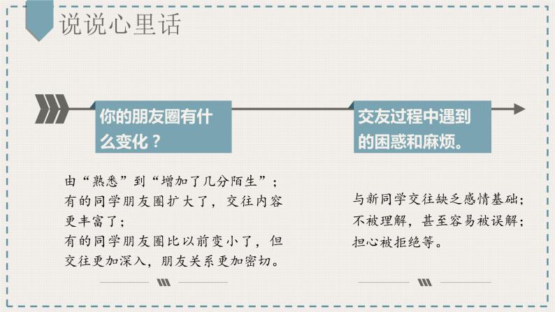 部编版《道德与法治》七年级上册：4.1 和朋友在一起 课件 (共23张PPT)08