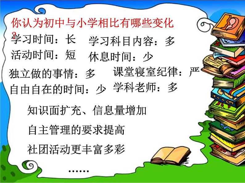 部编版《道德与法治》七年级上册:1.1 中学序曲 课件(共29张PPT)第5页