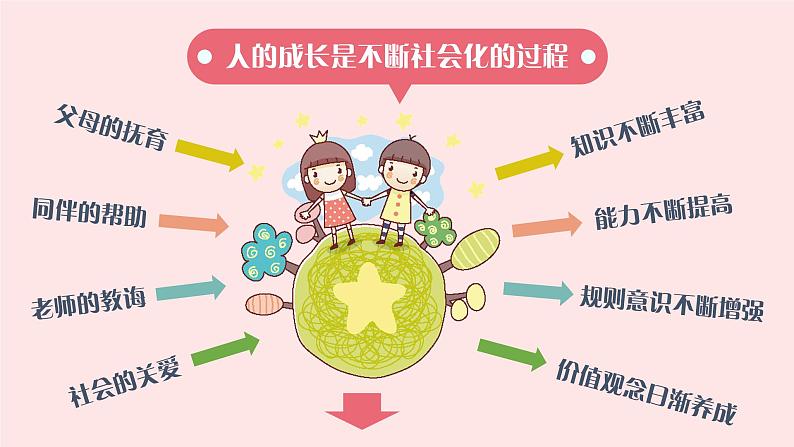 部编版《道德与法治》八年级上册:1.2 在社会中成长 课件(共27张PPT)第3页