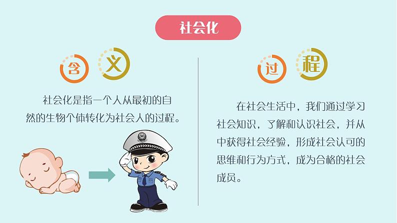 部编版《道德与法治》八年级上册:1.2 在社会中成长 课件(共27张PPT)第4页