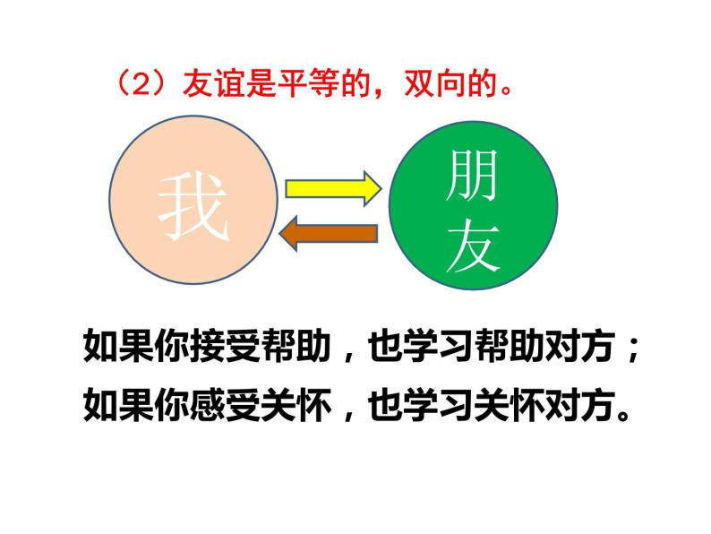 部编版《道德与法治》七年级上册：4.2 深深浅浅话友谊 (共37张PPT)课件PPT06