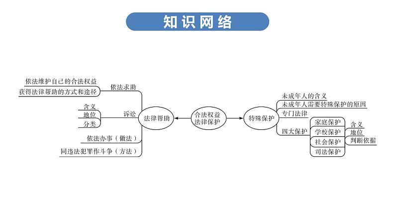 最新中考道德与法治·高分突破课件第二节 合法权益 法律保护06