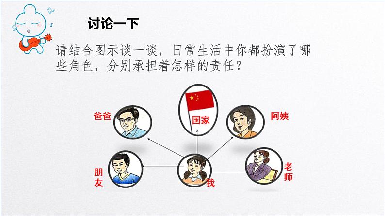 部编版《道德与法治》八年级上册:6.1《我对谁负责,谁对我负责》课件23PPT07