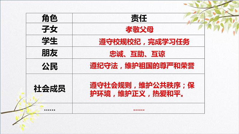 部编版《道德与法治》八年级上册:6.1《我对谁负责,谁对我负责》课件23PPT08