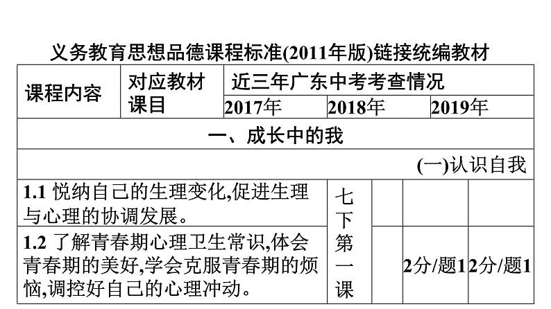 最新中考道德与法治·高分突破课件第一部分 聚焦改革 依标扣本 高效备考07