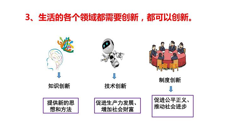 部编版九年级道德与法制-2.1创新改变生活课件PPT第8页