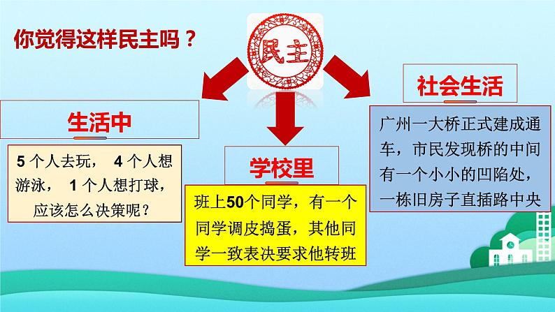 2021-2022学年九年级上册道德与法治3.1生活在新型民主国家课件07