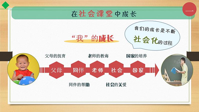 1.2 在社会中成长 课件( 32张ppt+4个内嵌视频)06
