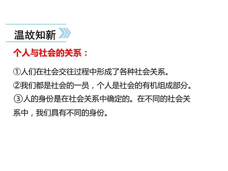 1.2 在社会中成长课件PPT01