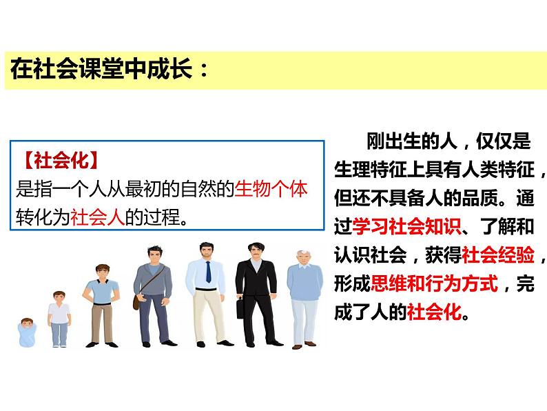 1.2 在社会中成长课件PPT05
