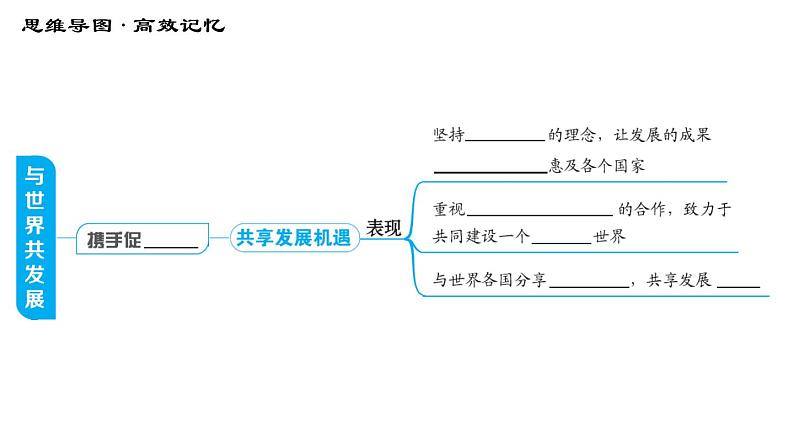 人教版(河北专版)九年级下册道德与法治课件 第2单元 第4课 第四课综合复习第5页