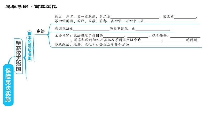 人教版八年级下册道德与法治习题课件 第一单元 第2课 综合复习第3页