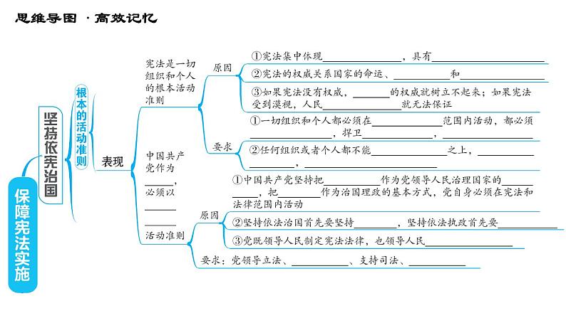 人教版八年级下册道德与法治习题课件 第一单元 第2课 综合复习第4页