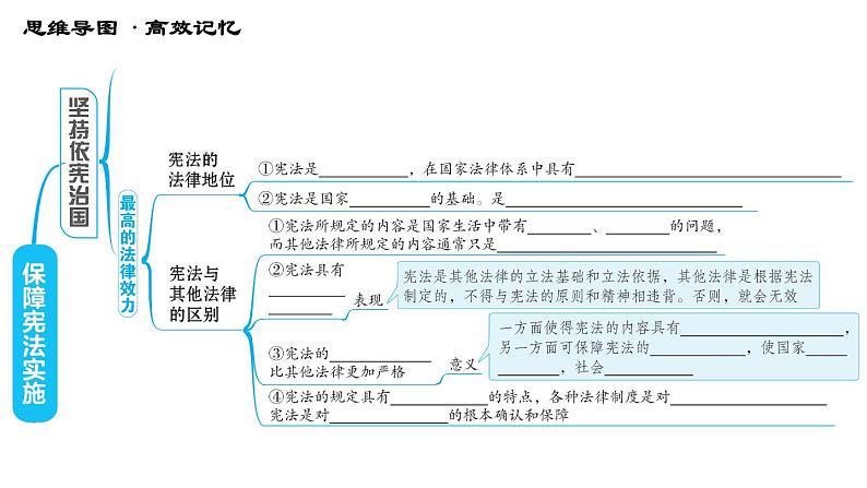 人教版八年级下册道德与法治习题课件 第一单元 第2课 综合复习第5页