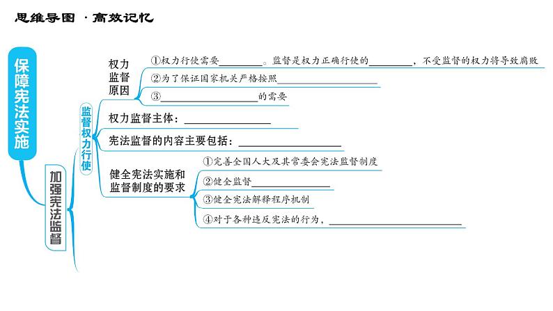 人教版八年级下册道德与法治习题课件 第一单元 第2课 综合复习第6页