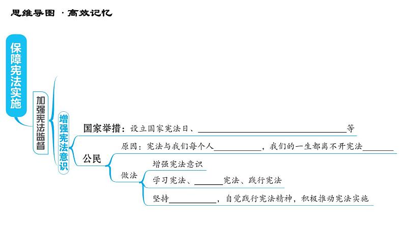 人教版八年级下册道德与法治习题课件 第一单元 第2课 综合复习第7页