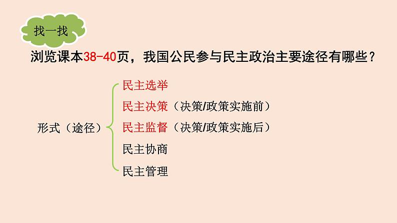 人教部编版九年级上册(道德与法治) 第二单元3.2参与民主生活课件PPT05