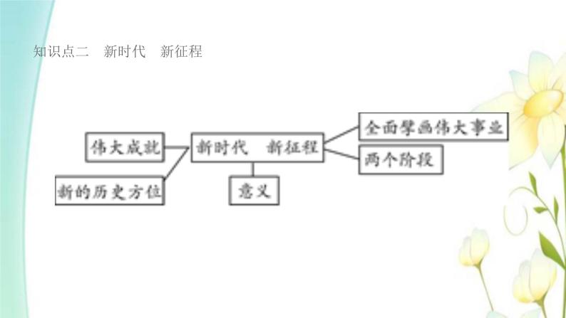 九年级道德与法治上册第八课中国人中国梦第1框我们的梦想课件05