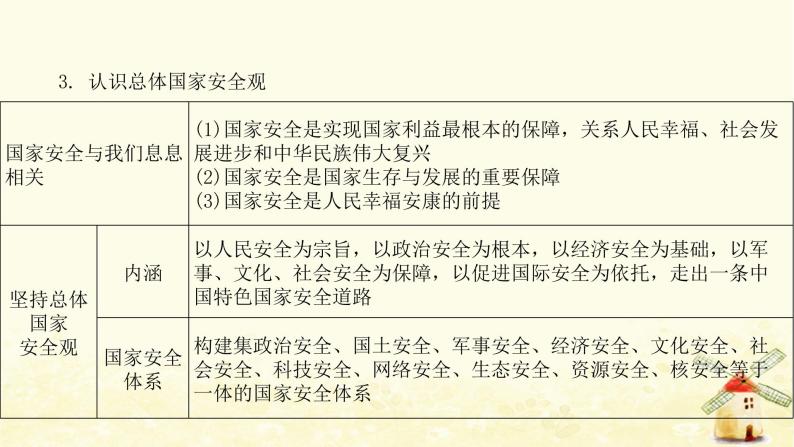 新人教版八年级道德与法治上册第四单元维护国家利益单元整合提升课件04